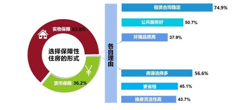 東莞人對(duì)住房保障 公共服務(wù)有哪些需求 大數(shù)據(jù)帶你看懂