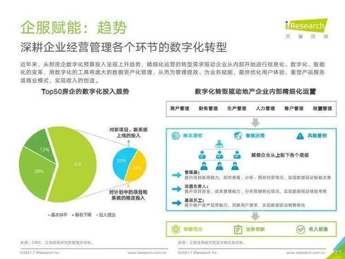 艾瑞咨詢 2021年中國企業(yè)服務研究報告