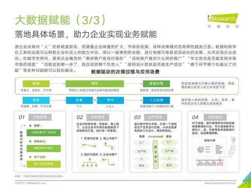 艾瑞咨詢(xún) 2021年中國(guó)企業(yè)服務(wù)研究報(bào)告