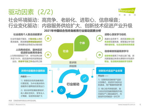 2022年中國綜合性終身教育平臺大數(shù)據(jù)報告 騰訊課堂數(shù)據(jù)篇